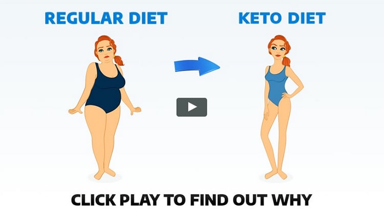 Custom Keto Diet Video Preview